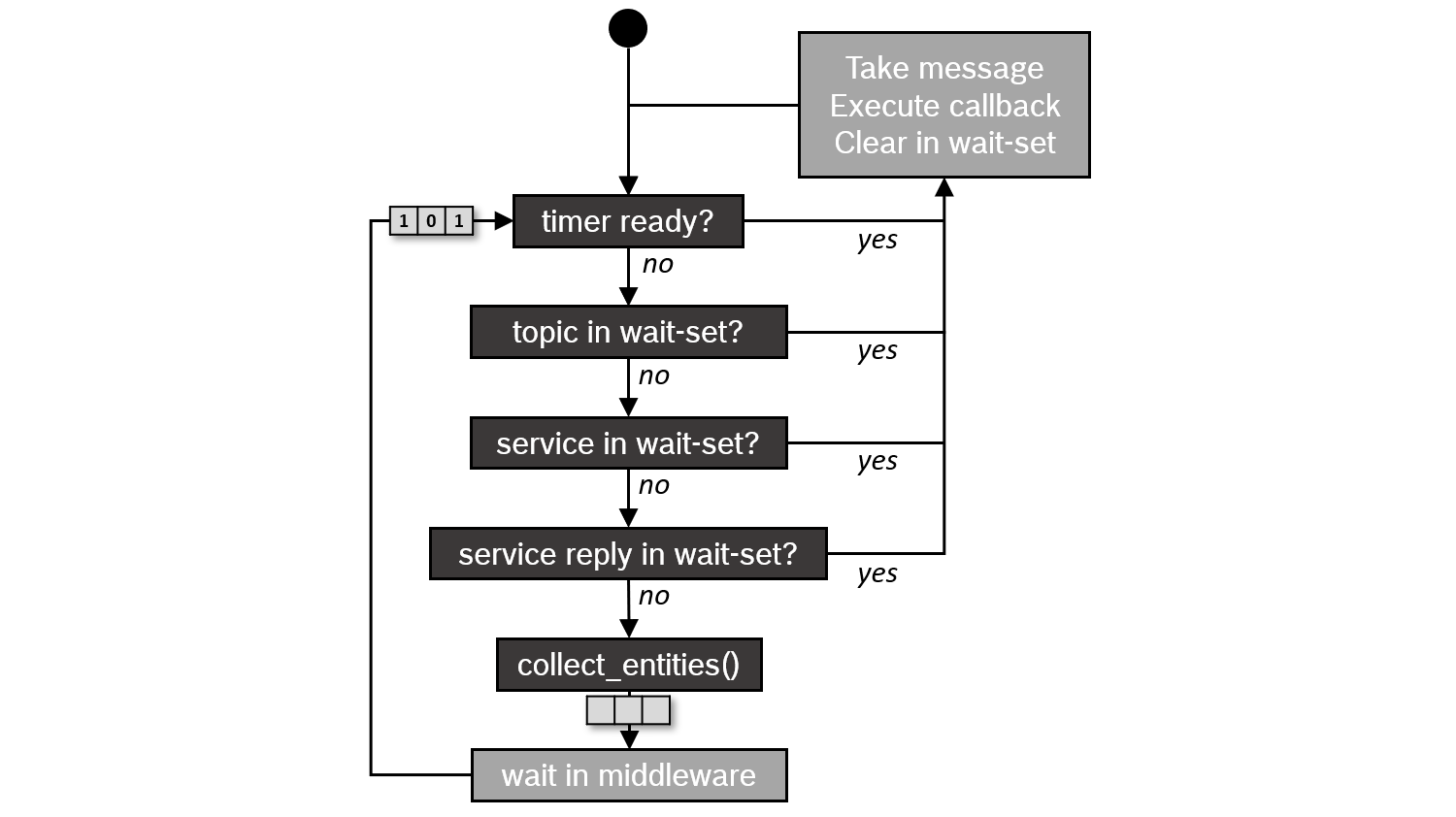 ../../_images/executors_scheduling_semantics.png